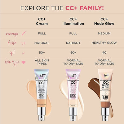 IT Cosmetics Your Skin But Better CC+ Cream Illumination